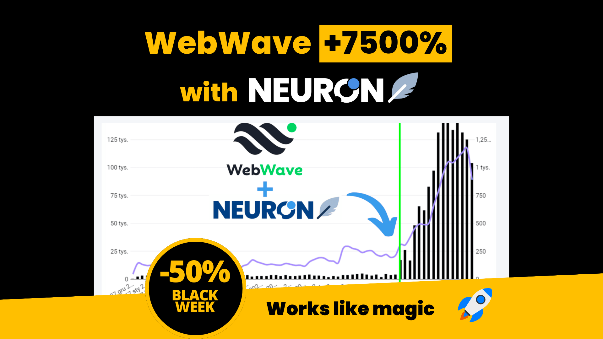 Neuronwriter Coupon Code